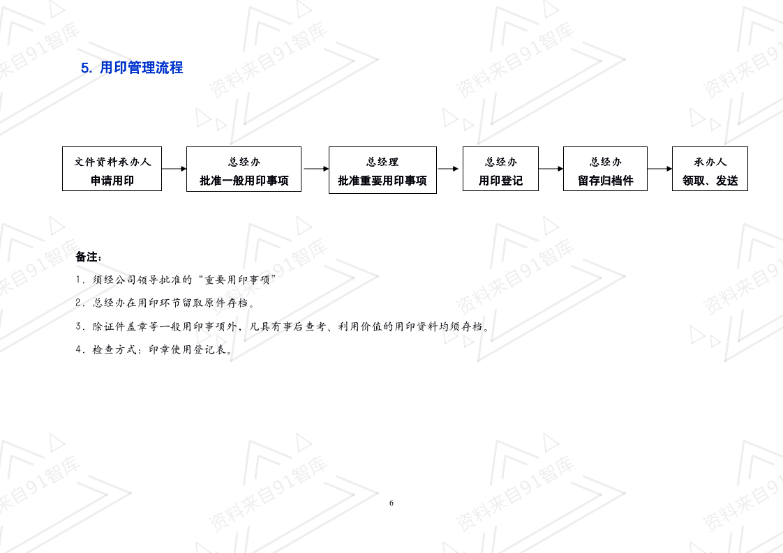 办公室工作流程（商学院2019修订版）_06