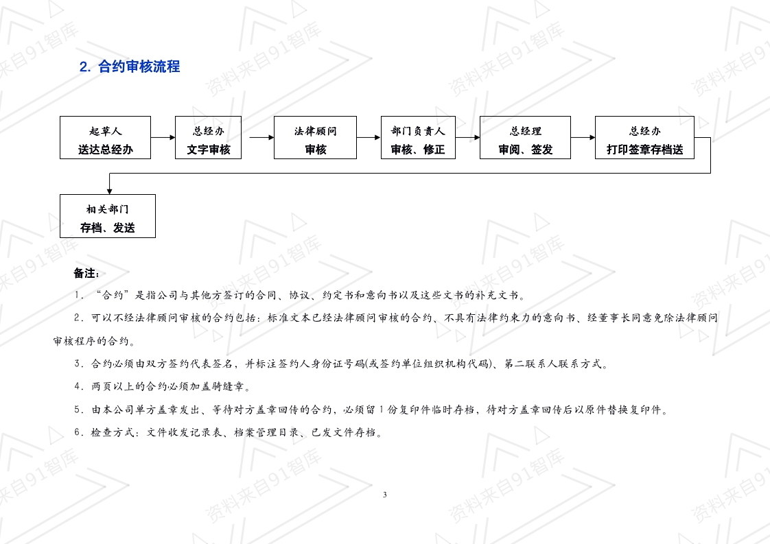办公室工作流程（商学院2019修订版）_03