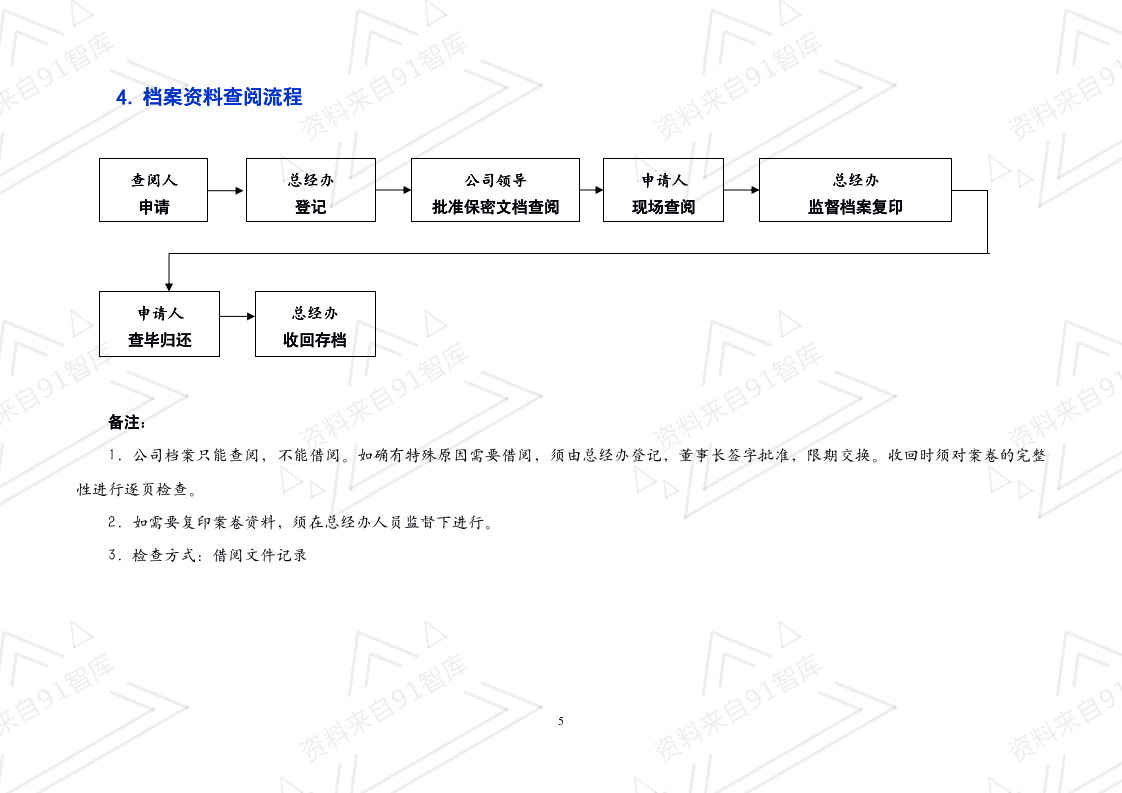 办公室工作流程（商学院2019修订版）_05