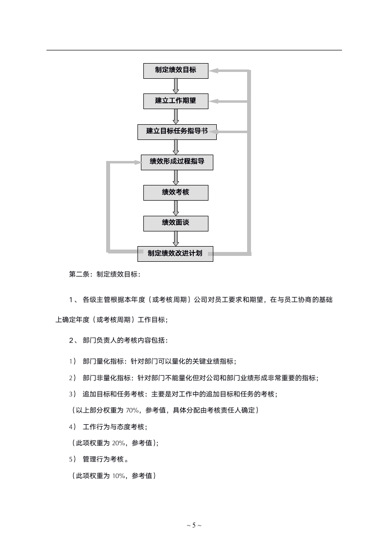 华为绩效管理与绩效考核制度_06