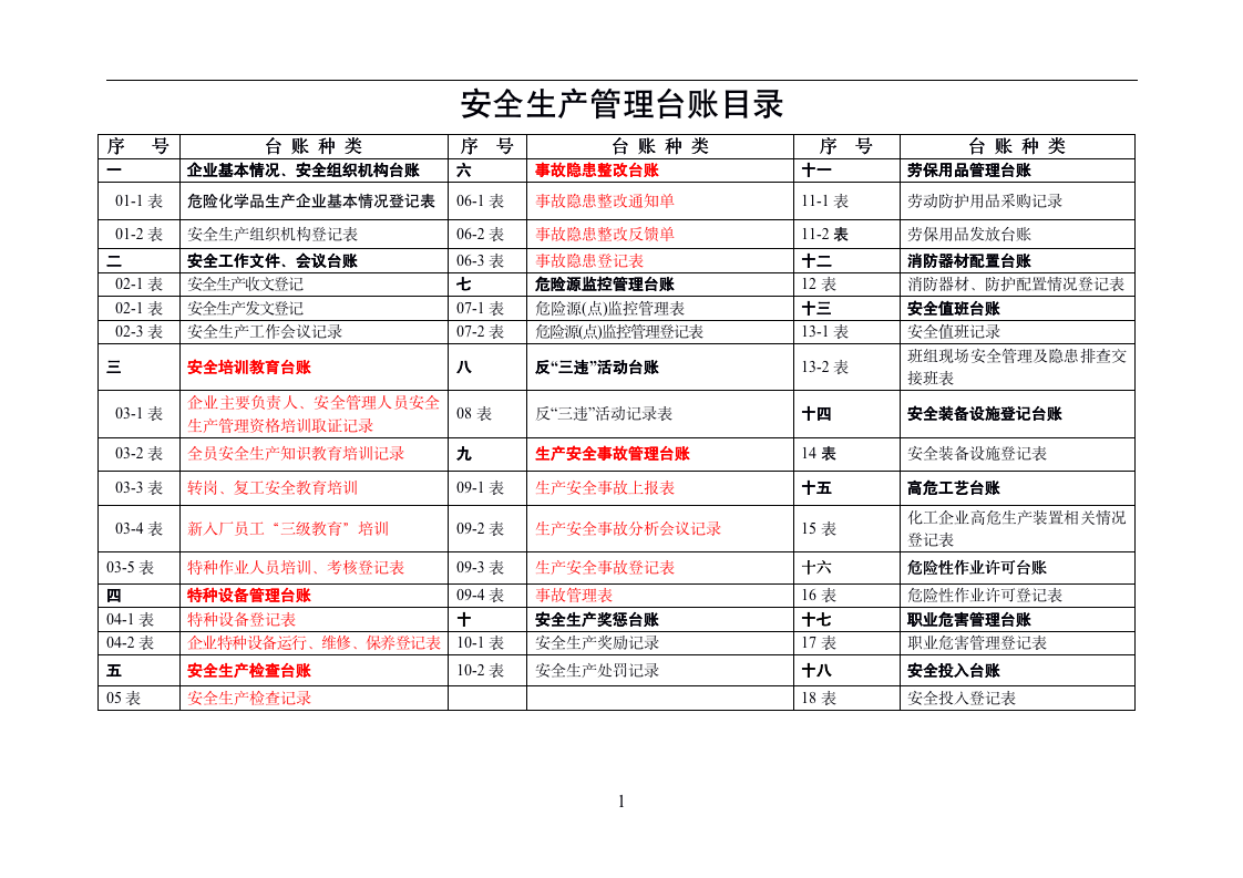 [生产类]安全生产管理台账大全_02