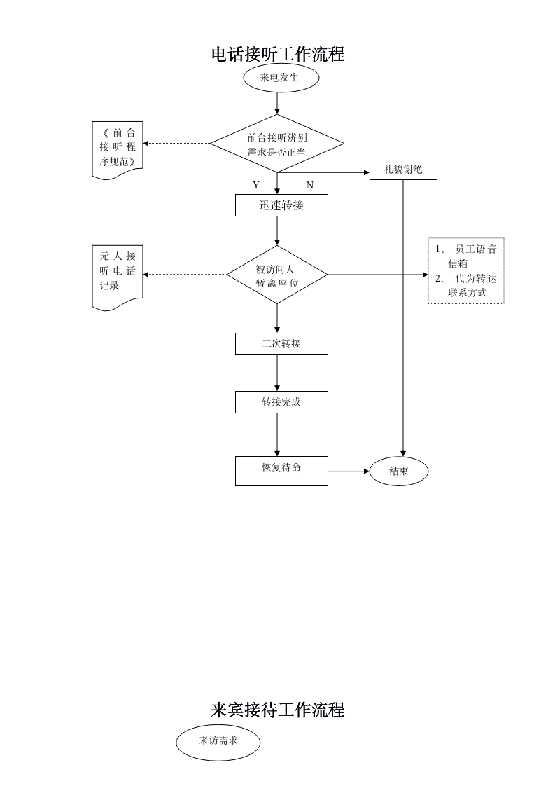 行政部工作流程（25P Doc）_07