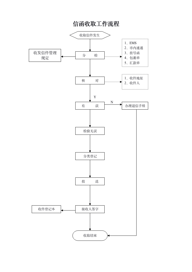 行政部工作流程（25P Doc）_06