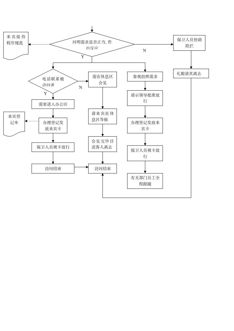 行政部工作流程（25P Doc）_08