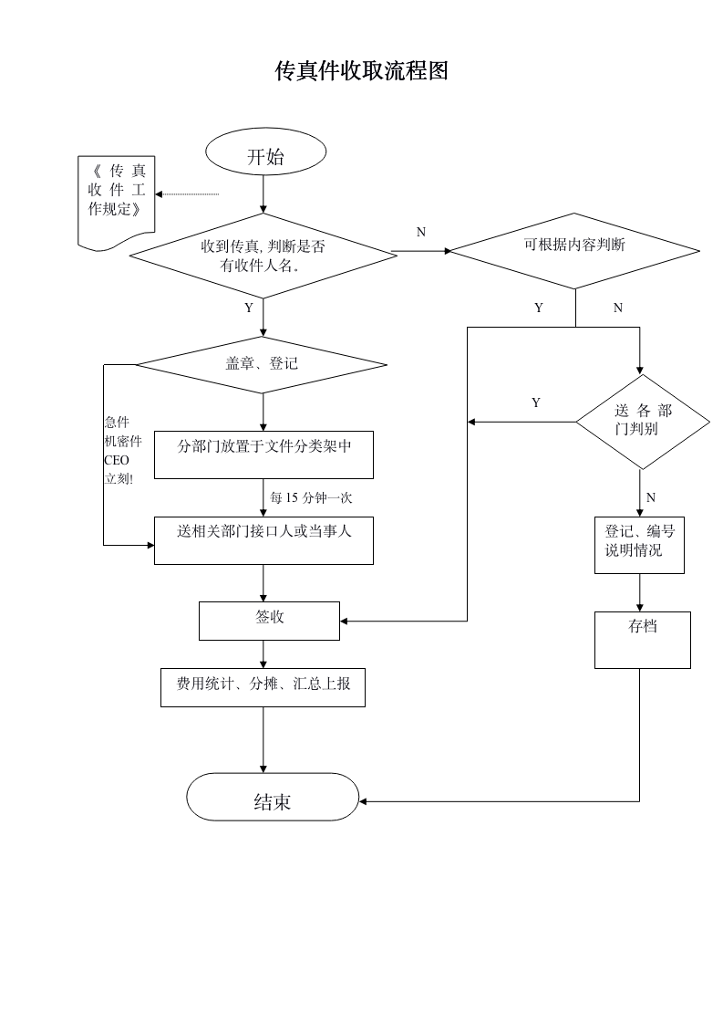 行政部工作流程（25P Doc）_04