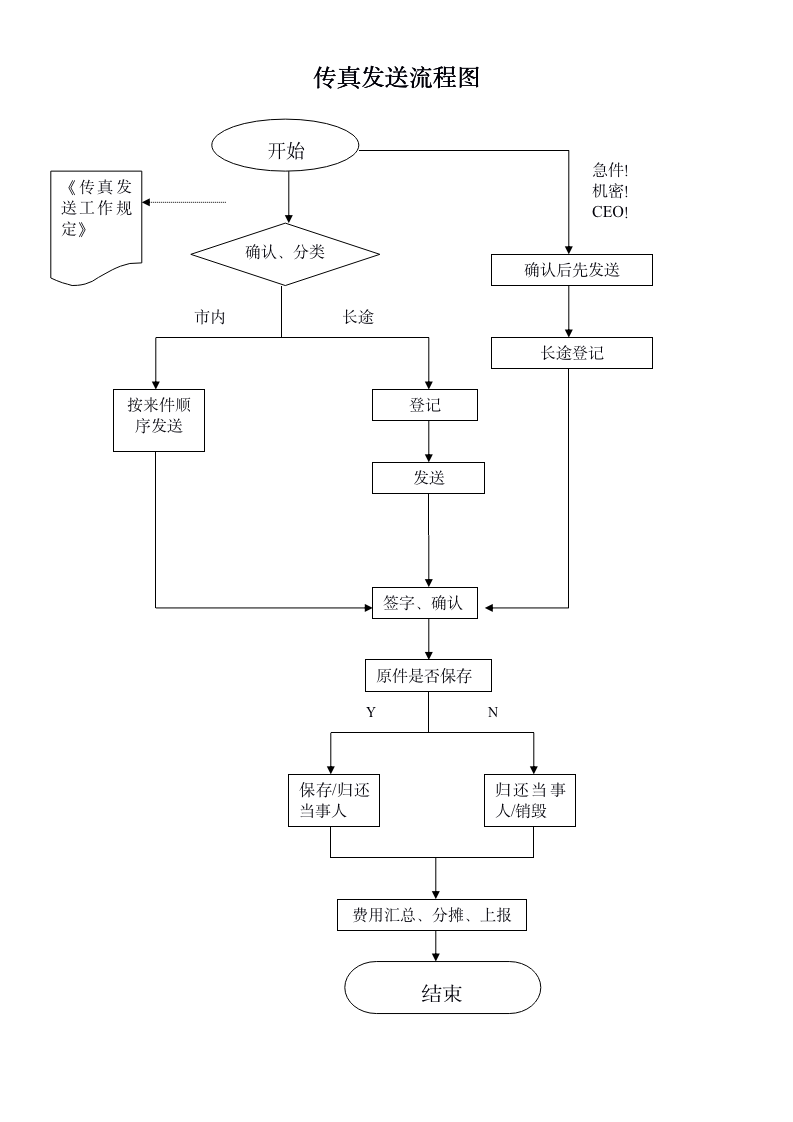 行政部工作流程（25P Doc）_03