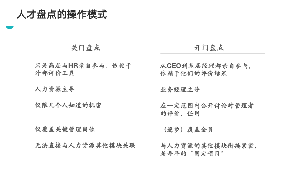 【技巧】人力资源状况摸底调查：人才盘点_06