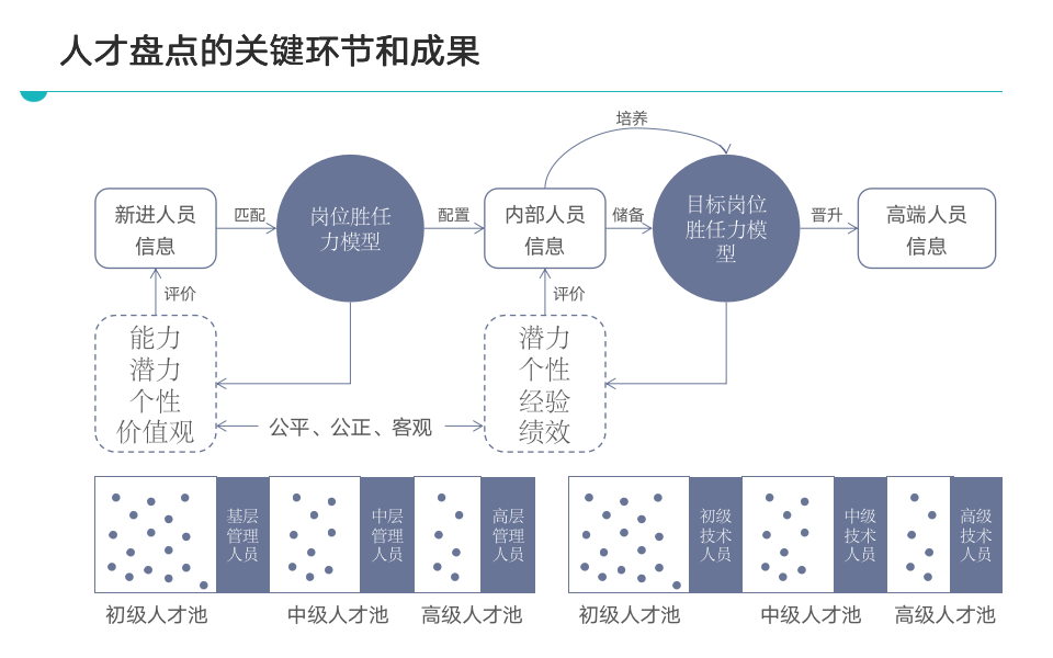 【技巧】人力资源状况摸底调查：人才盘点_08