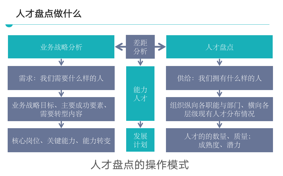 【技巧】人力资源状况摸底调查：人才盘点_04