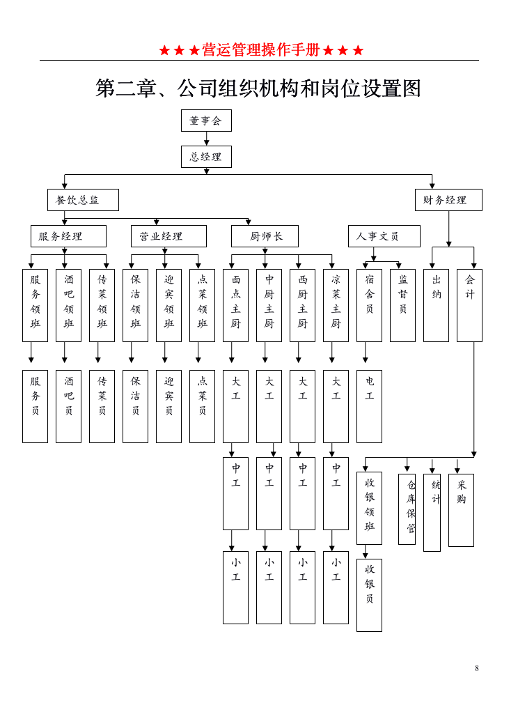 餐饮管理操作手册全套_08