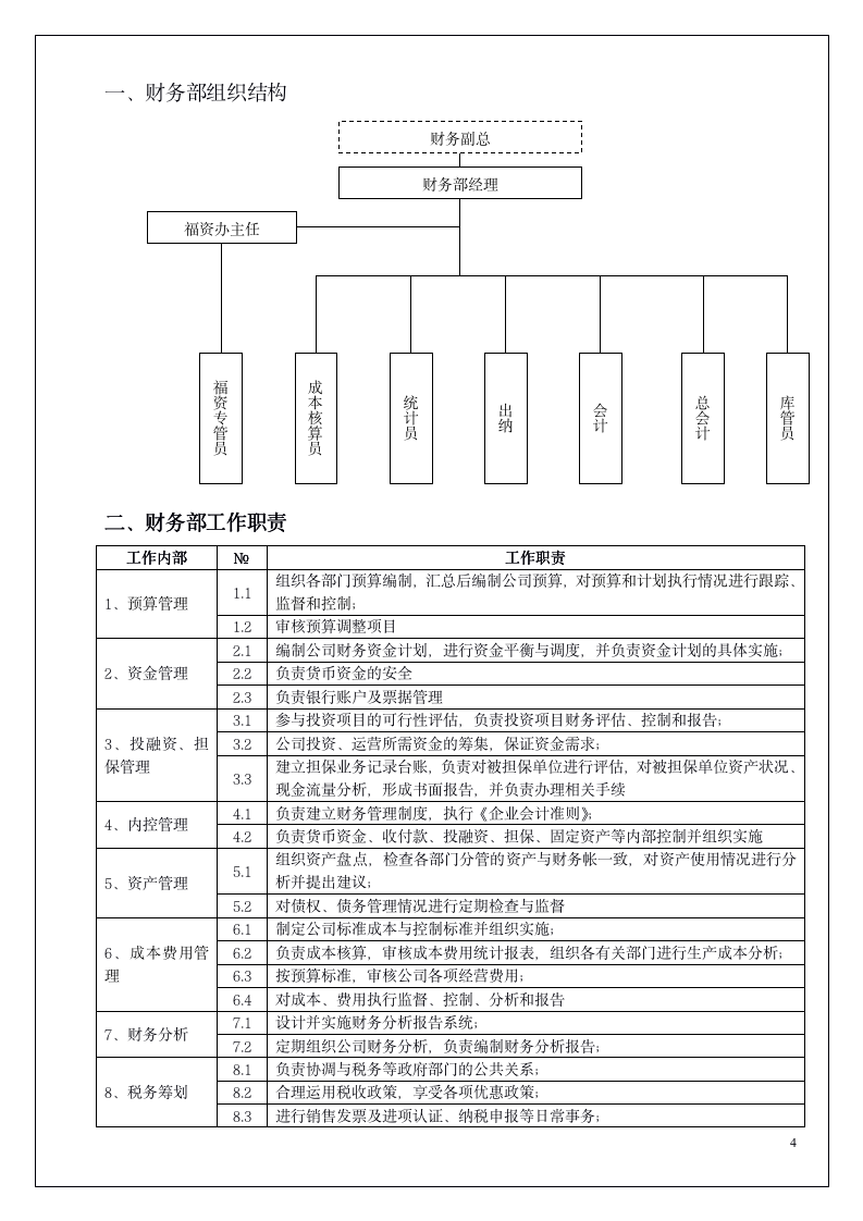财务管理全套手册合集（商学院最新修订版）_04