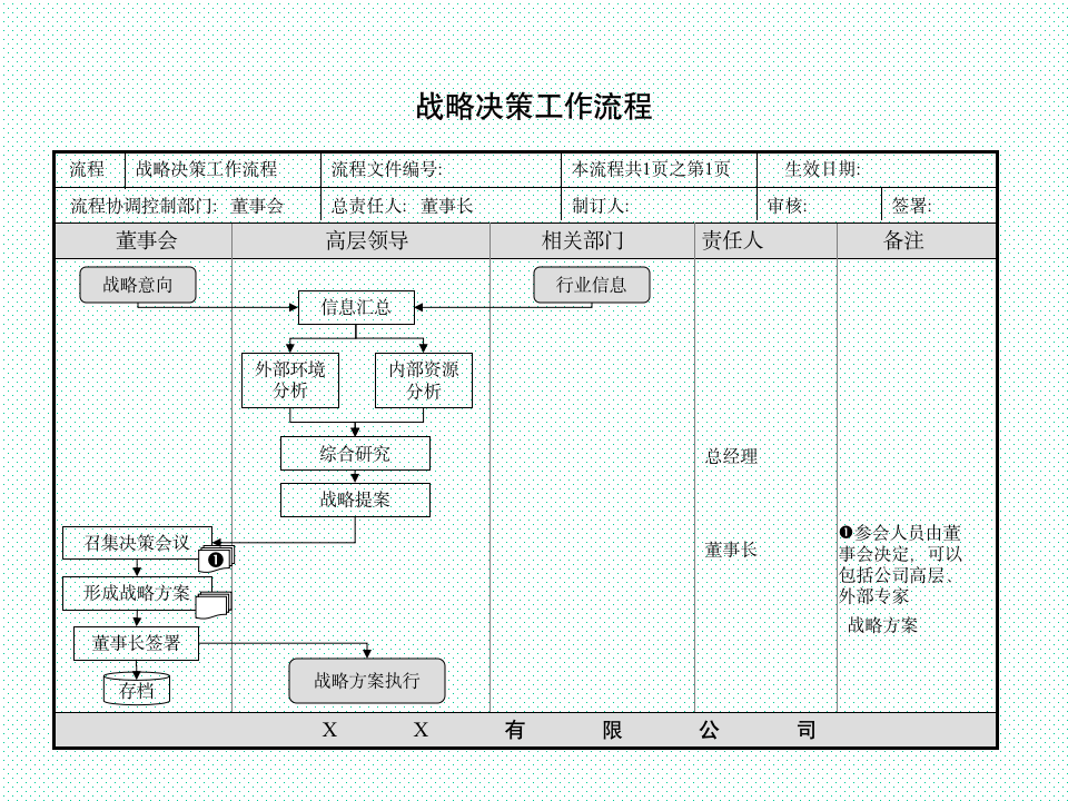 【企业管理类】公司整套流程图_07