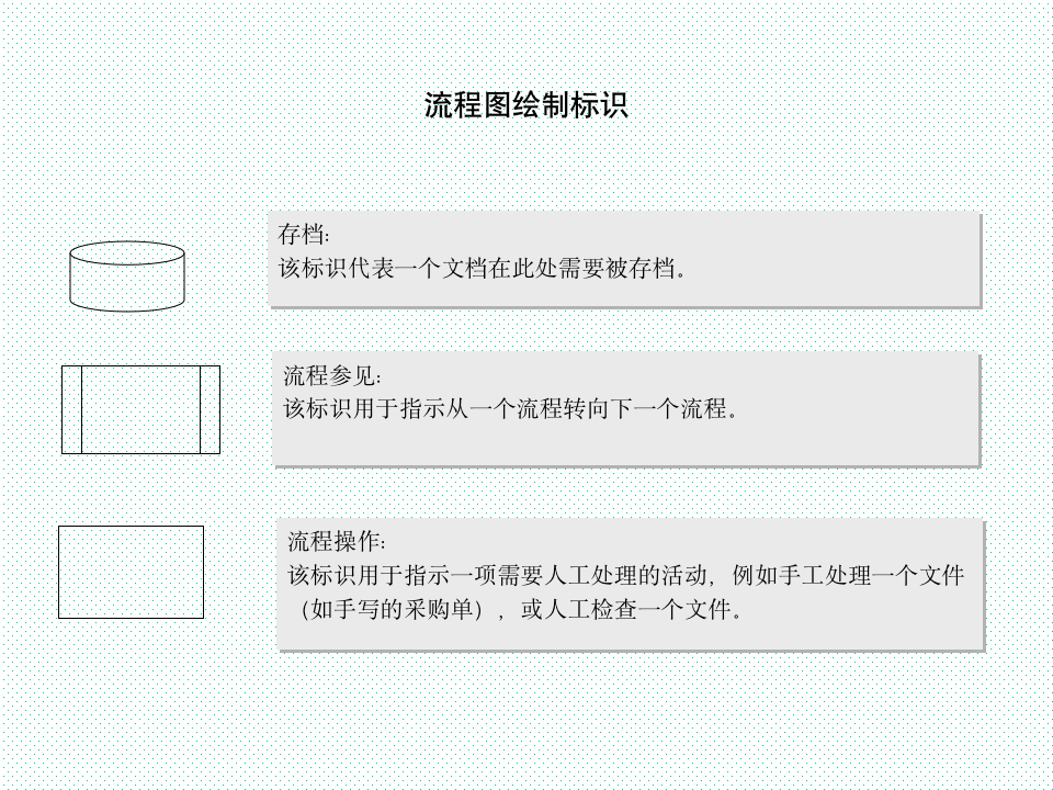 【企业管理类】公司整套流程图_05