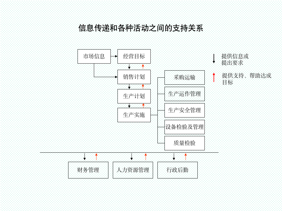 【企业管理类】公司整套流程图_04