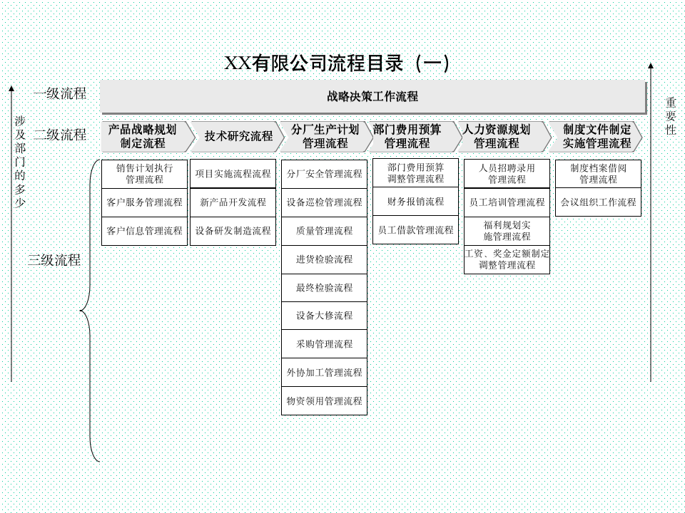 【企业管理类】公司整套流程图_02