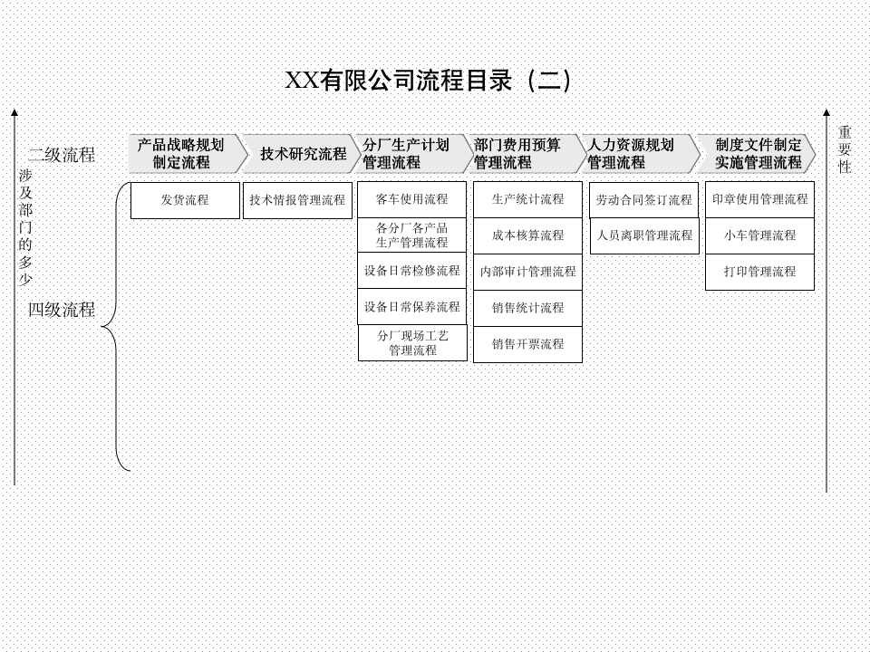 【企业管理类】公司整套流程图_03