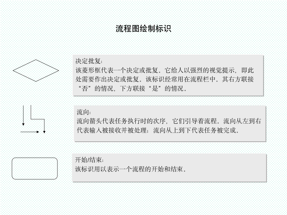【企业管理类】公司整套流程图_06