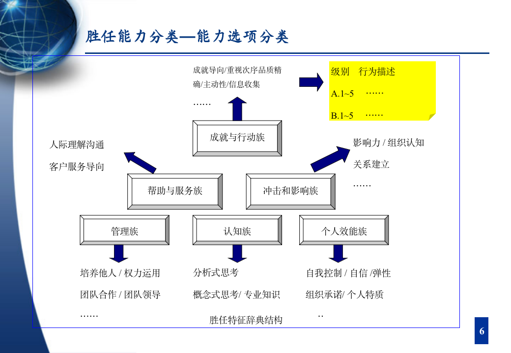 人才梯队建设与人才培养（61P PPT）_07