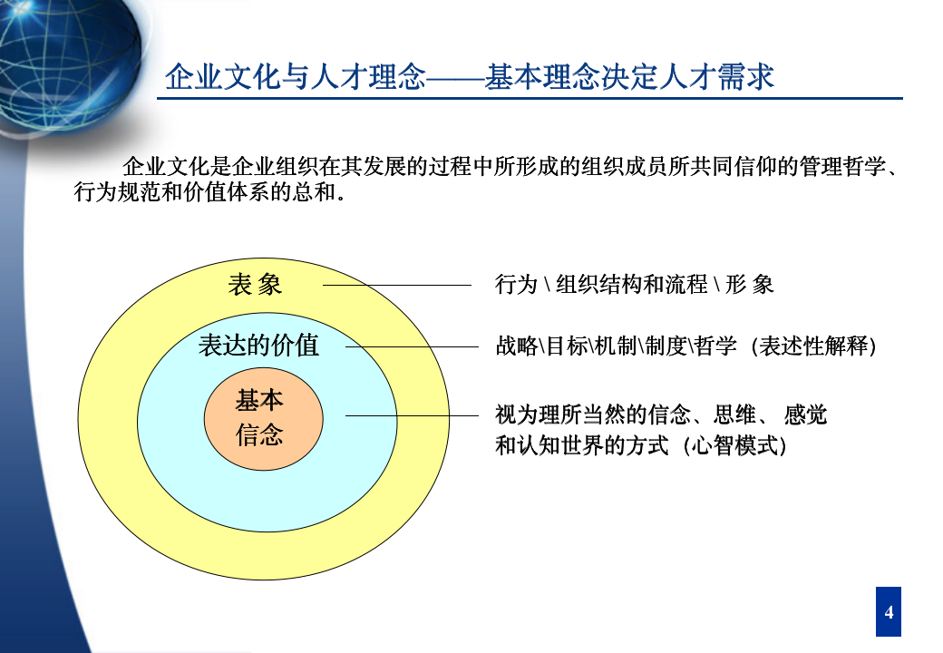 人才梯队建设与人才培养（61P PPT）_05