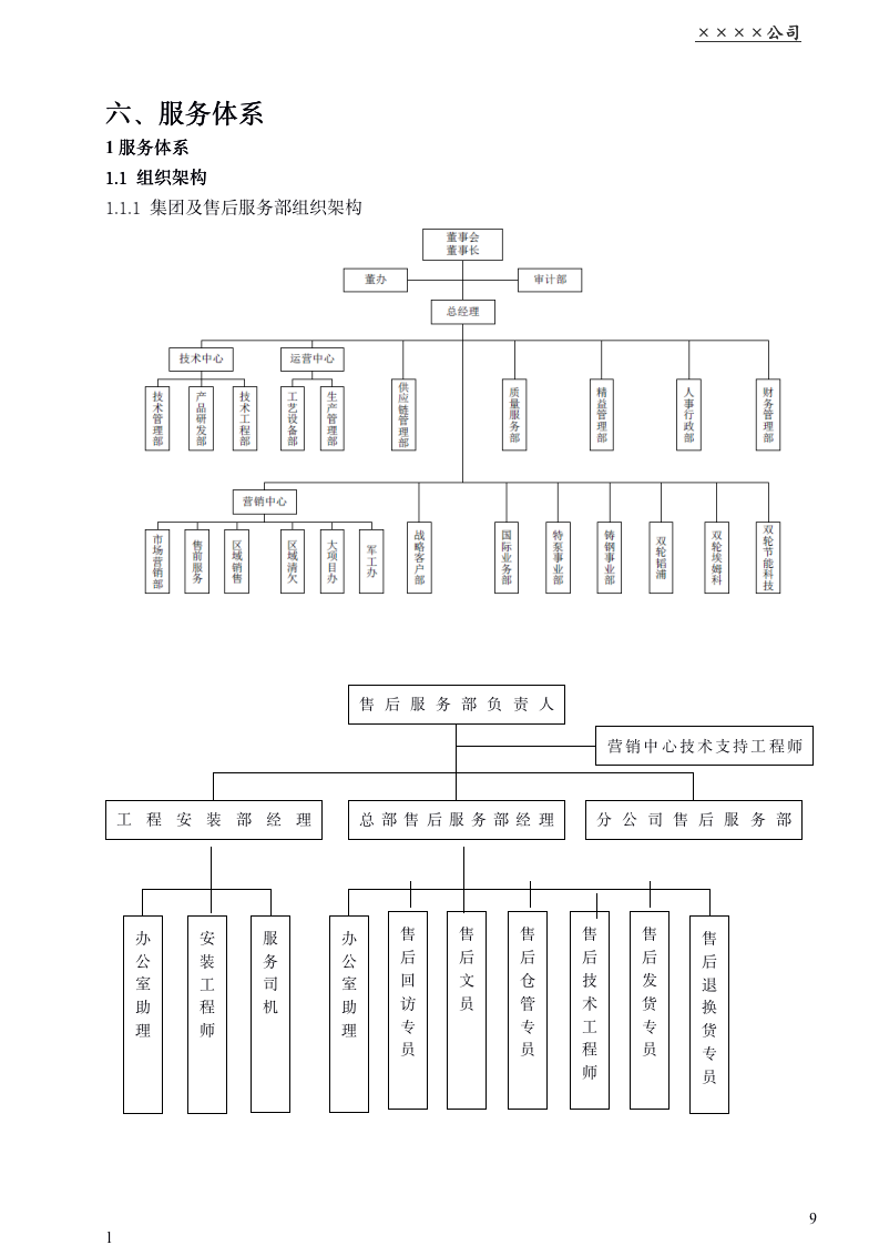 企业售后服务管理体系手册（商学院最新修订版 130页）_09