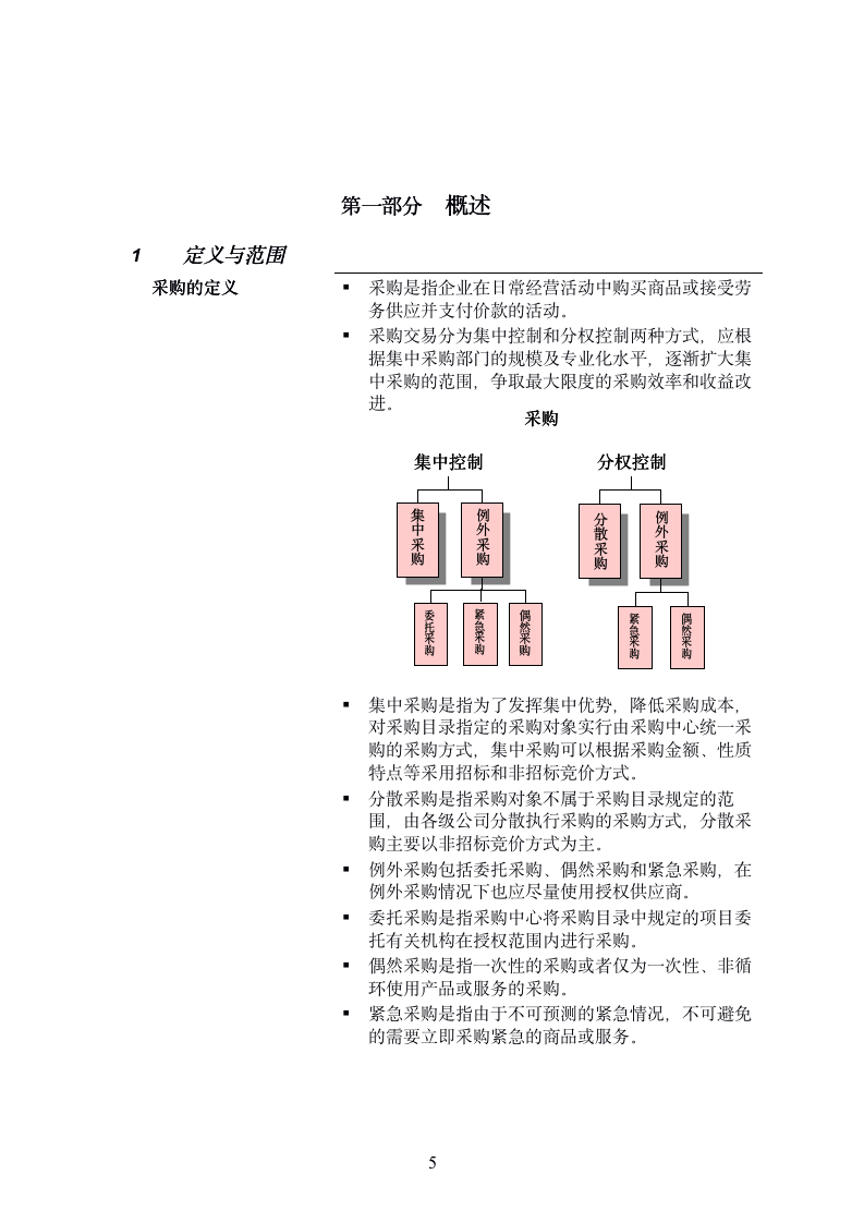 某公司采购管理流程手册（167P）08309_05