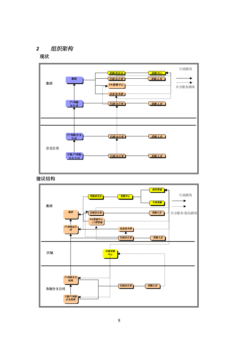 某公司采购管理流程手册（167P）08309_08