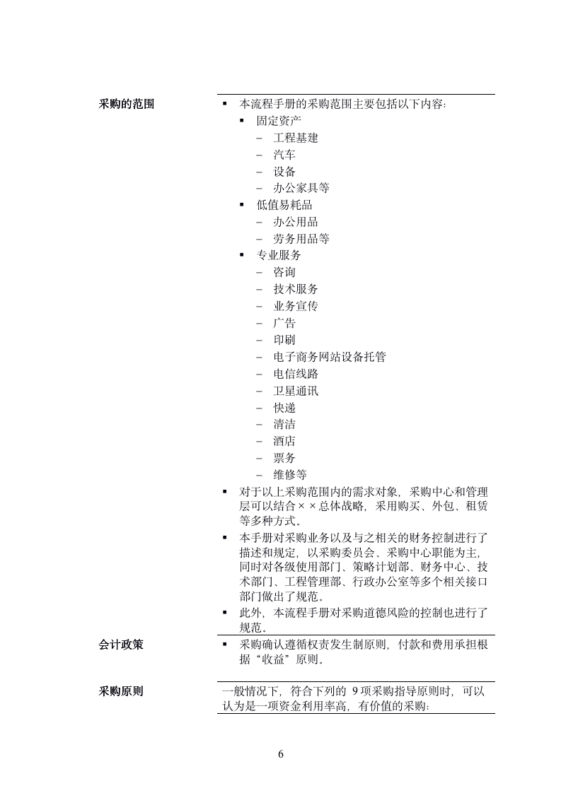 某公司采购管理流程手册（167P）08309_06