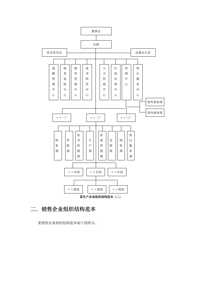 企业组织结构设计(全套)_02