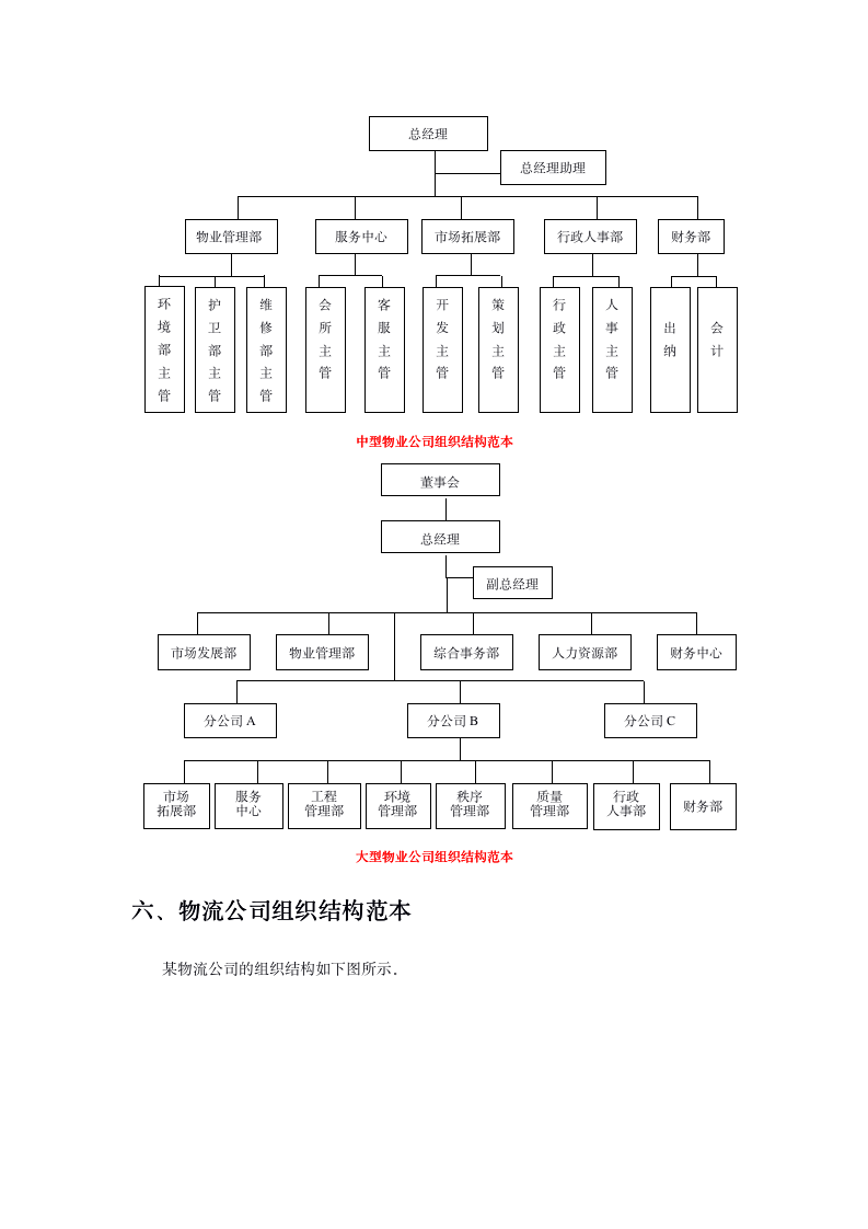 企业组织结构设计(全套)_06