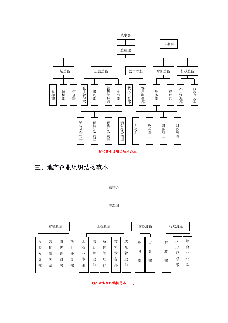企业组织结构设计(全套)_03