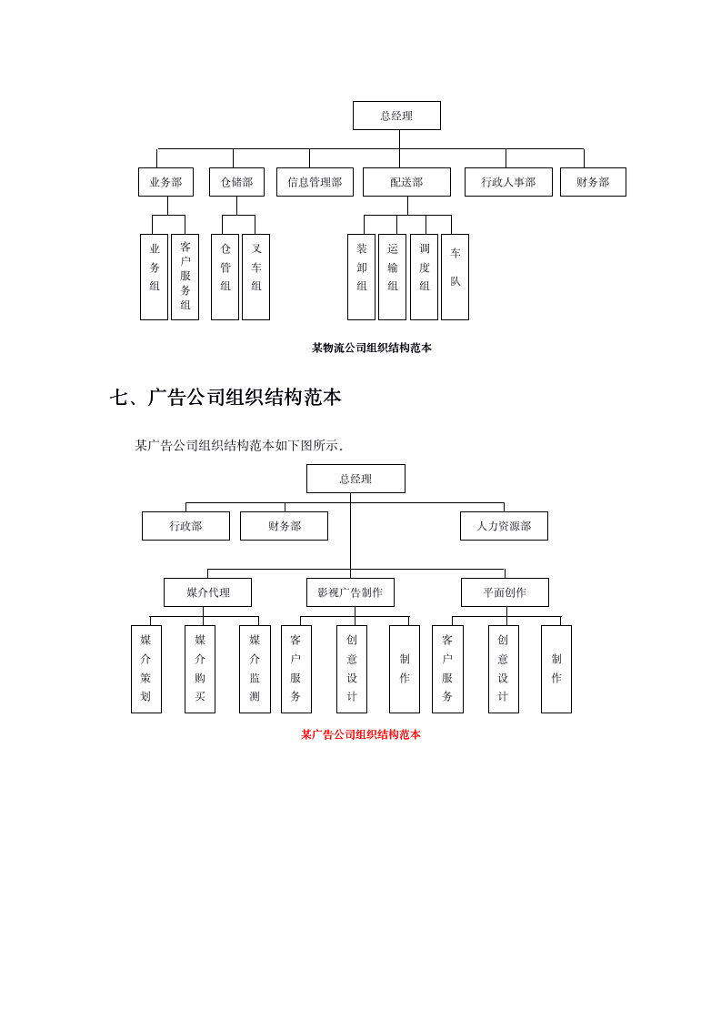 企业组织结构设计(全套)_07