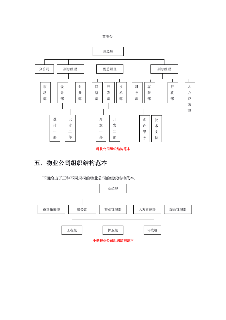 企业组织结构设计(全套)_05