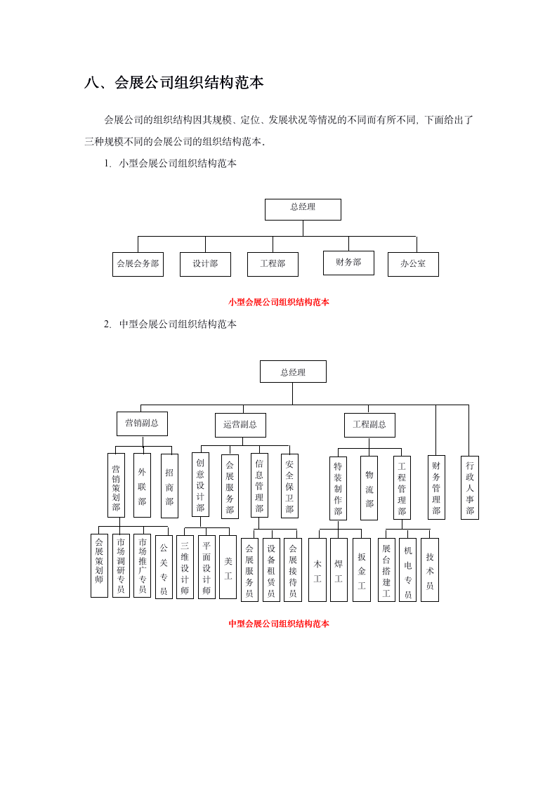 企业组织结构设计(全套)_08