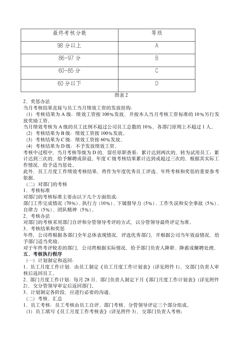 公司绩效考核管理办法及附表（19P Doc）_02