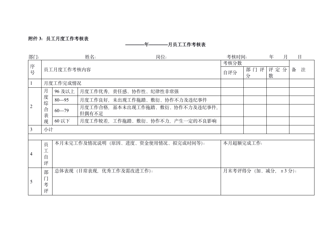 公司绩效考核管理办法及附表（19P Doc）_07
