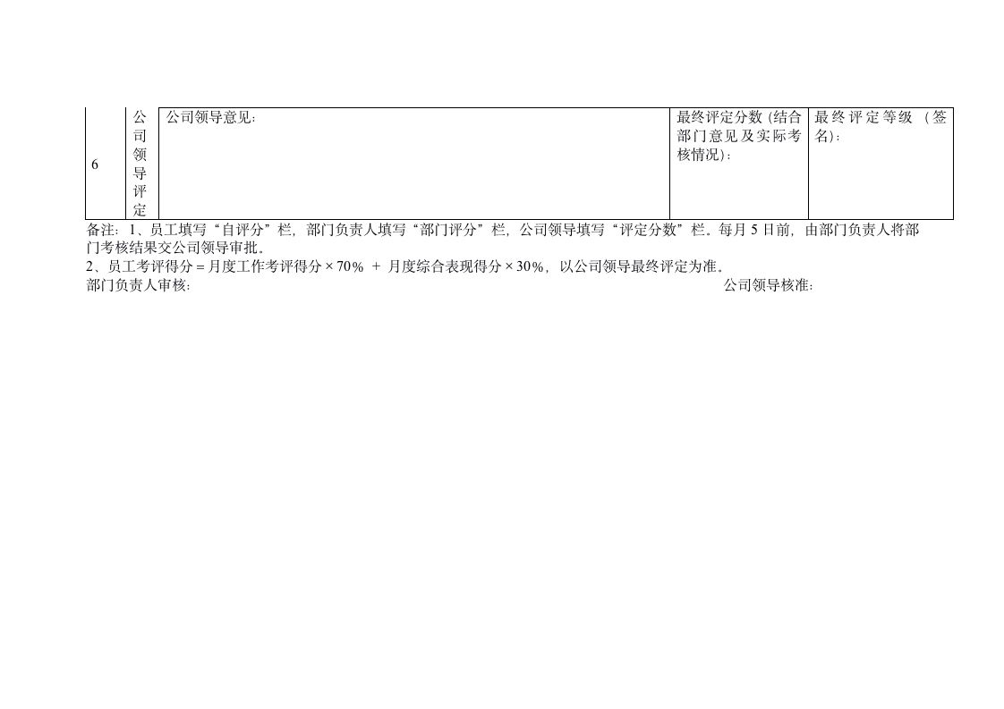 公司绩效考核管理办法及附表（19P Doc）_08