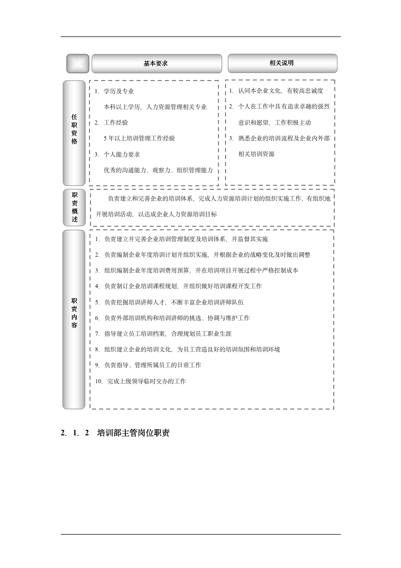 实用培训管理工具大全精选（14章65小节96模板）_08