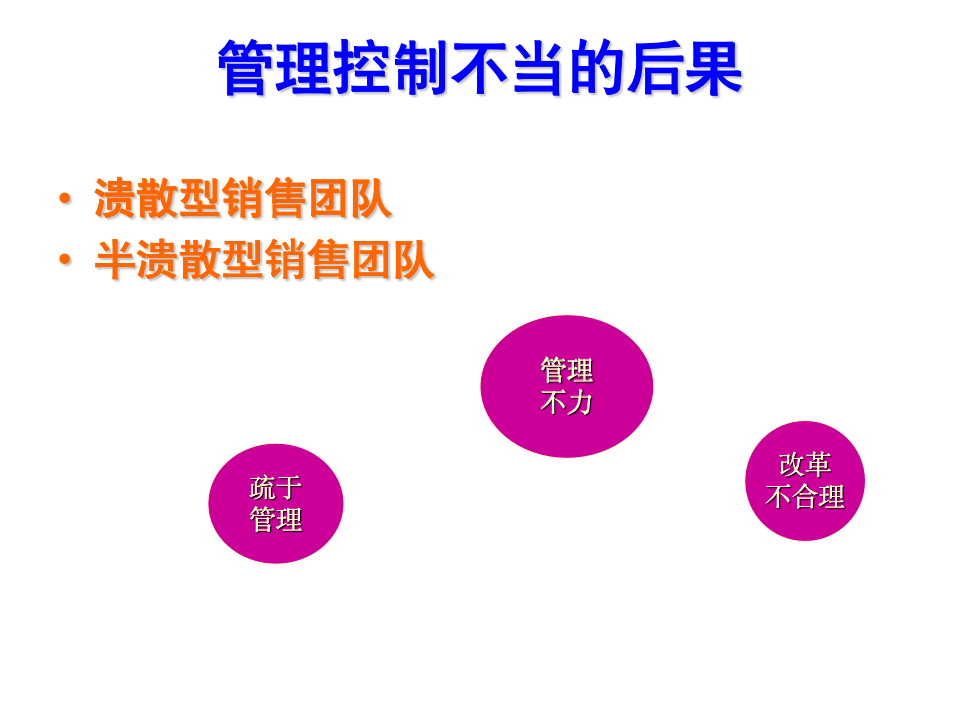 销售团队管理方法（80P PPT）_03