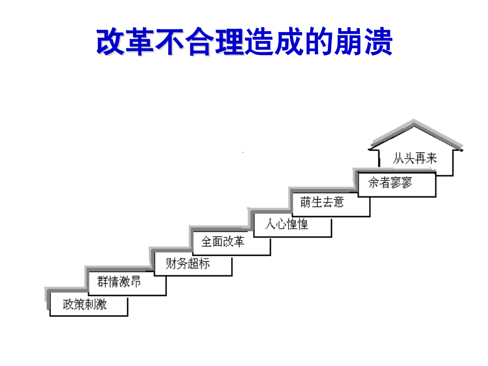 销售团队管理方法（80P PPT）_06