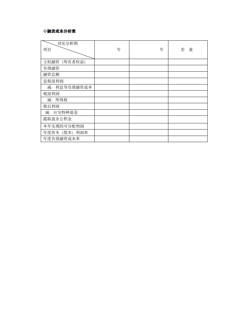 财务管理表单大全08306_08