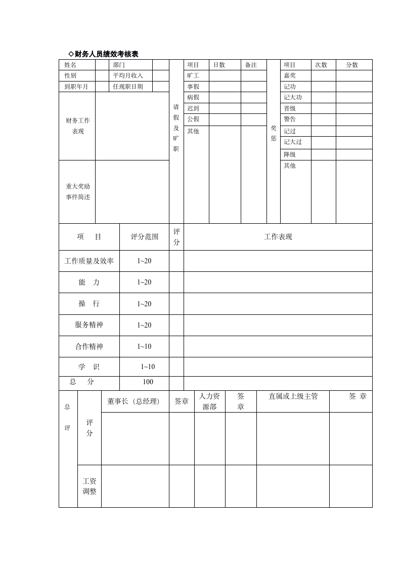 财务管理表单大全08306_04