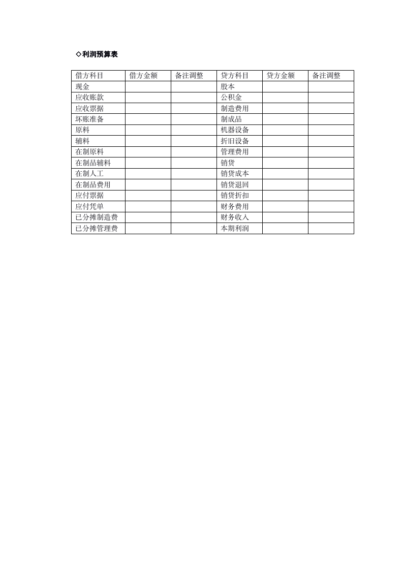 财务管理表单大全08306_07